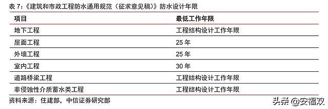 新三板精选层之豫王建能:能否成为下一个东方雨虹or科顺股份、凯伦股份?