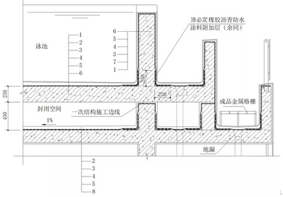 110米长空中泳池!三亚超五星 级酒店打卡胜地,防水卓宝造