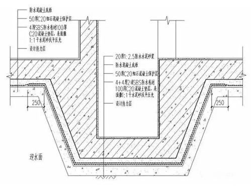 总结部分防水节点施工图及详细工艺说明,看完基础防水施工就不是事了