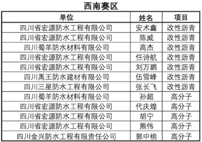 关于举办“2019‘联盟杯’全国建筑防水行业职业技能大赛复赛”的通知